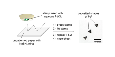 Graphical Abstract for Publication 9 - Patterned Precipitates in Paper