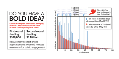 Graphical Abstract for Publication 12 - Video Grant Competitions